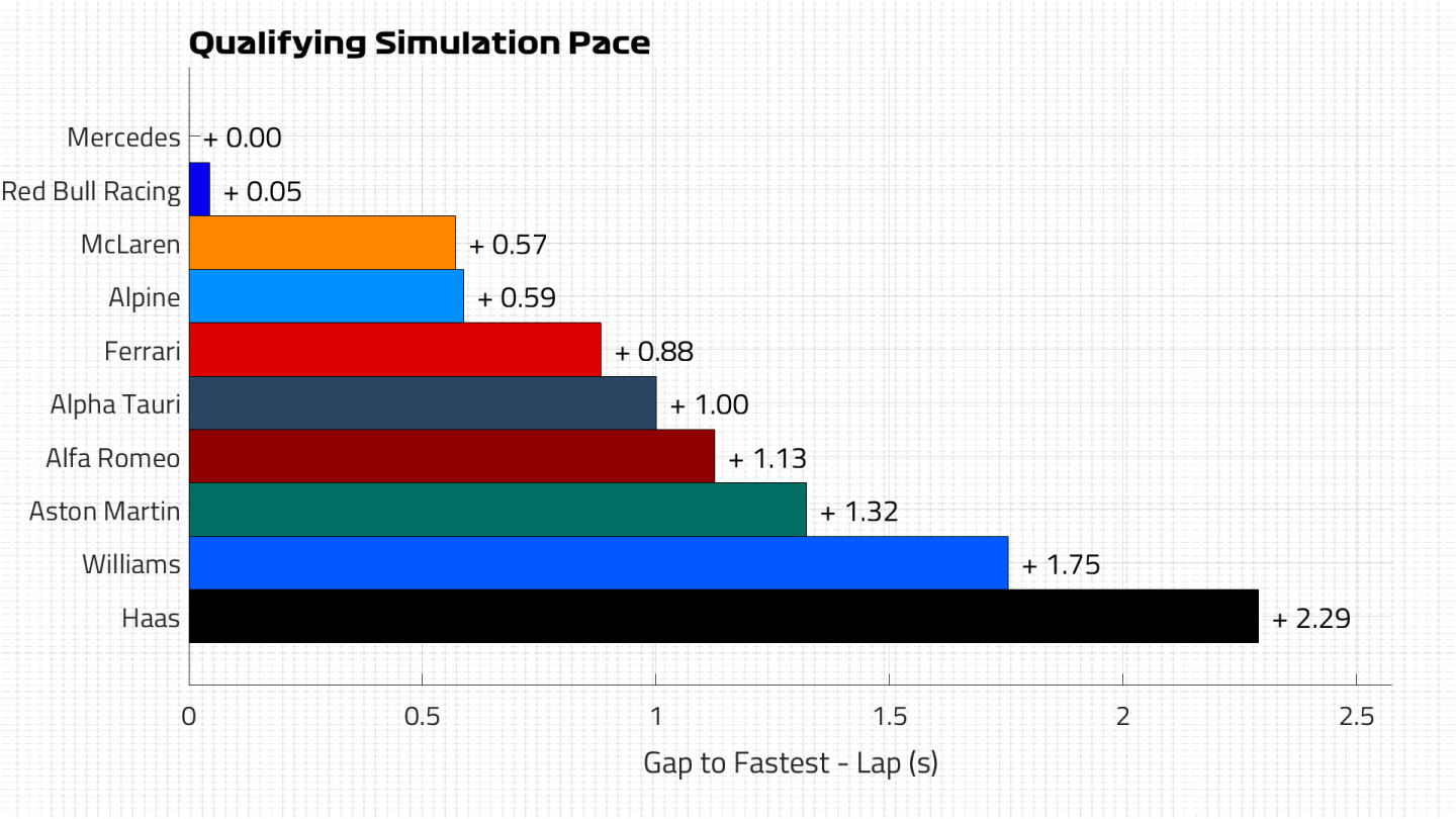 Qualifying Pace