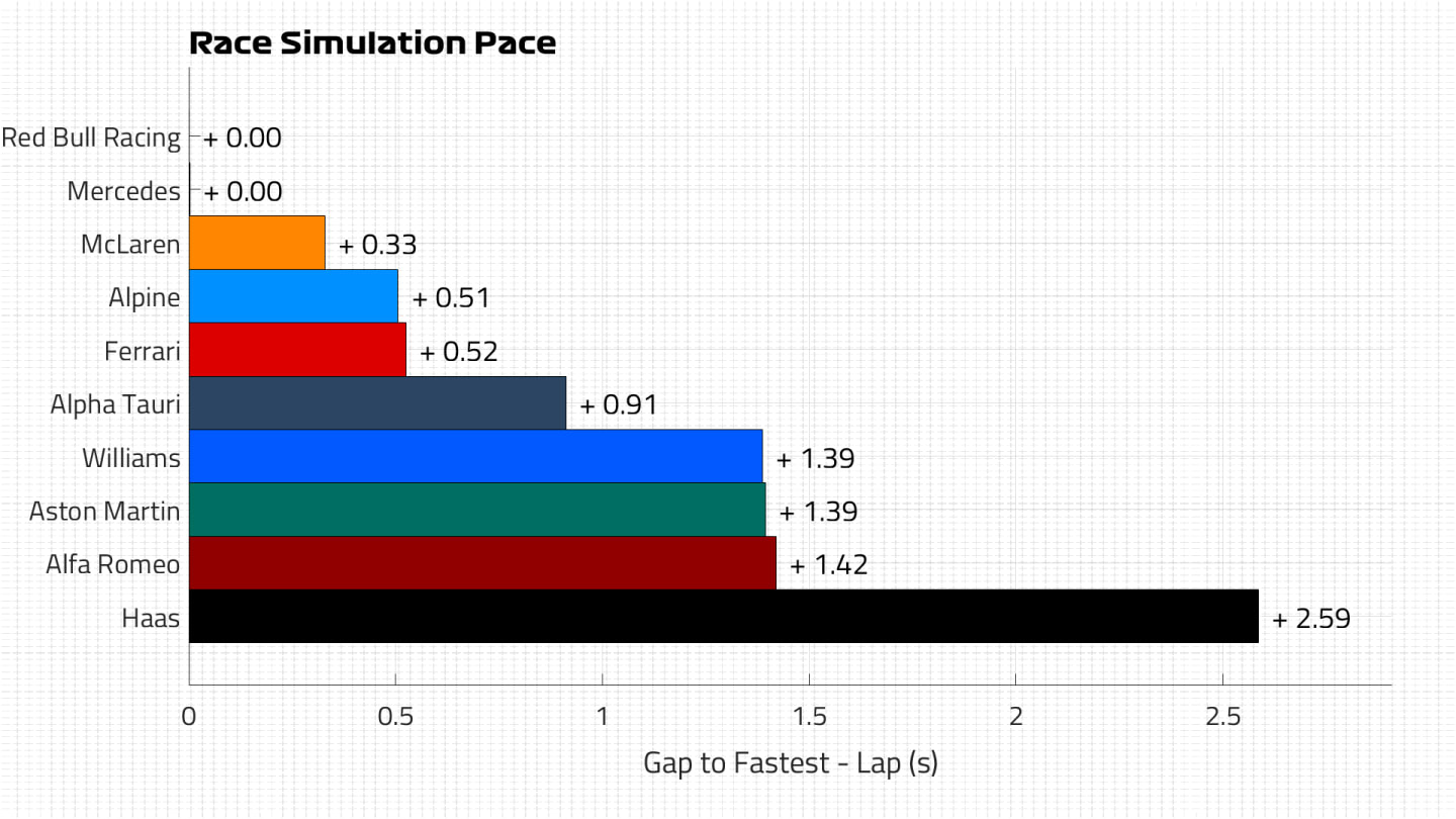 Race Pace