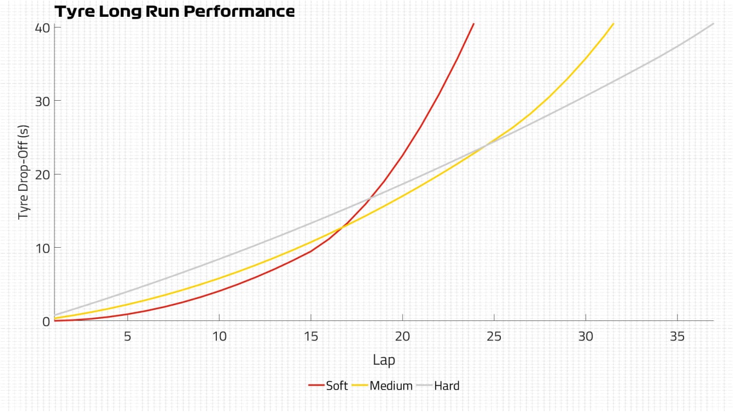 Cumulative Tyre