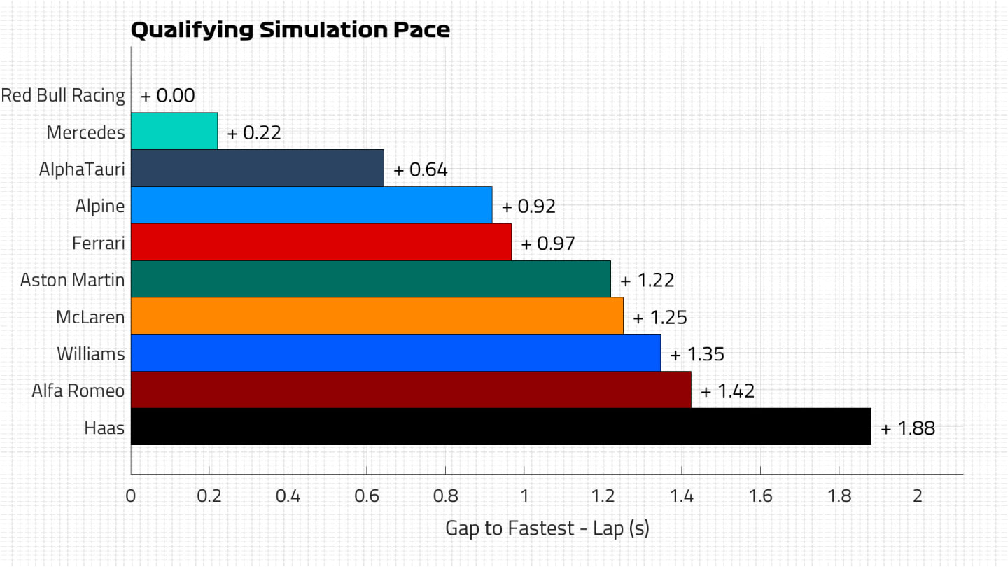 Qualifying Pace