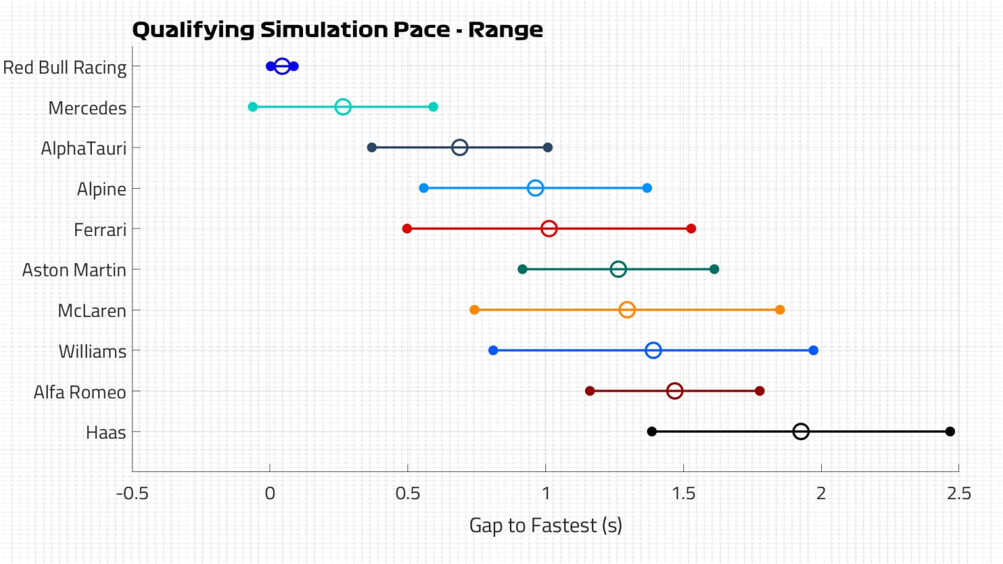 Qualifying Pace