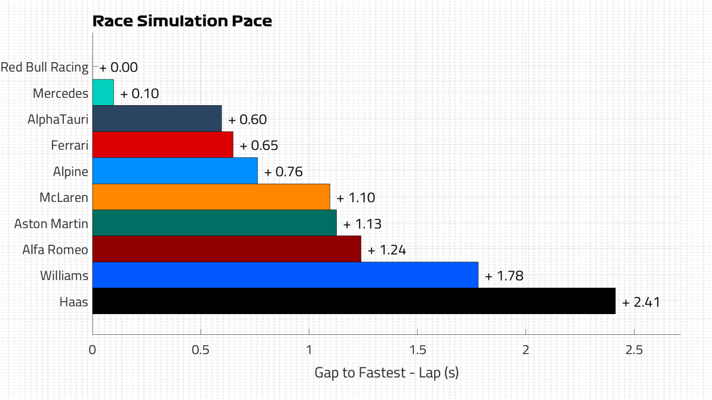 Race Pace