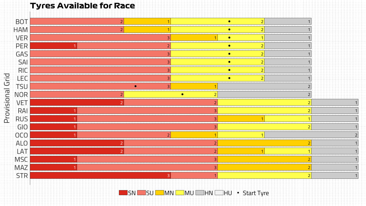 Tyres Available for