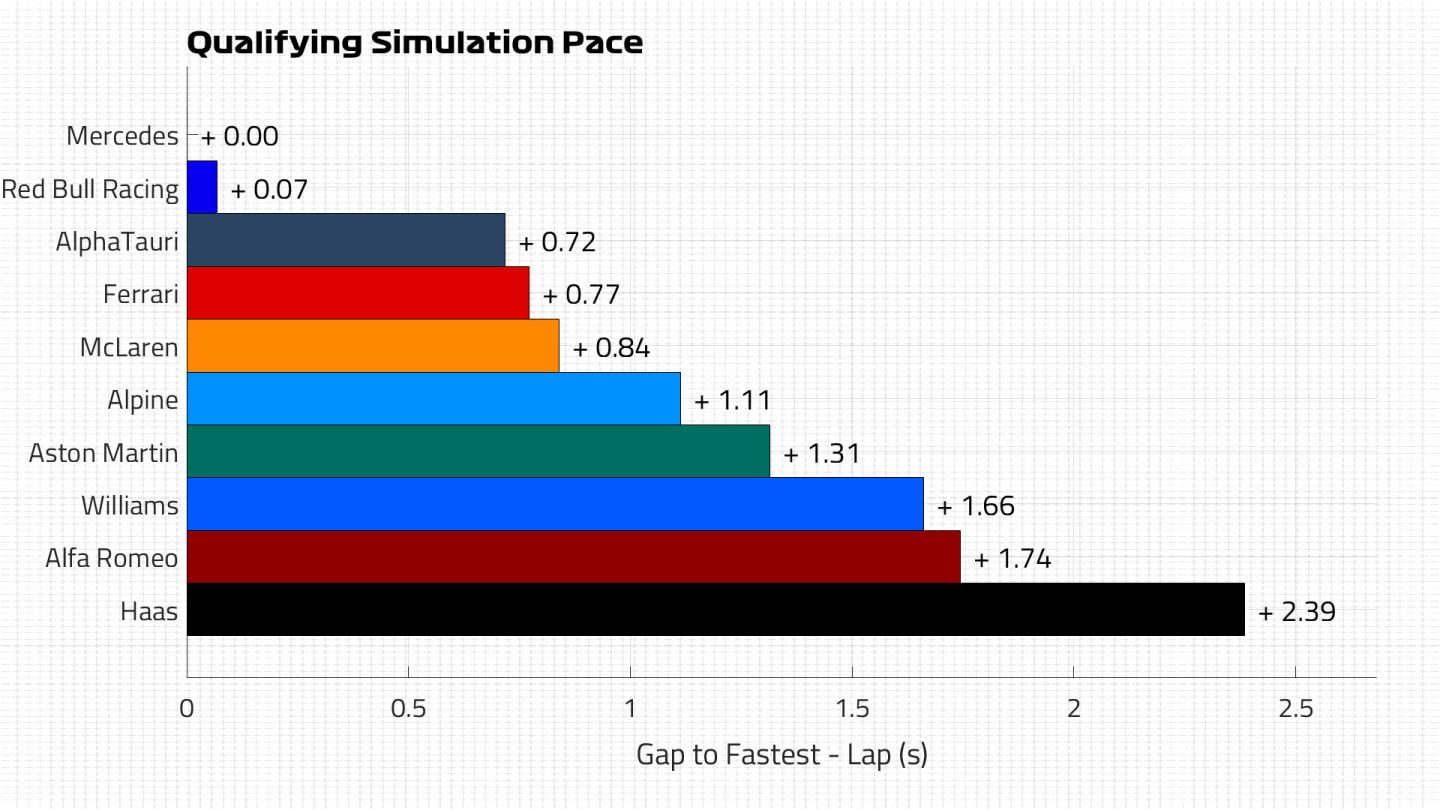 Qualifying Pace