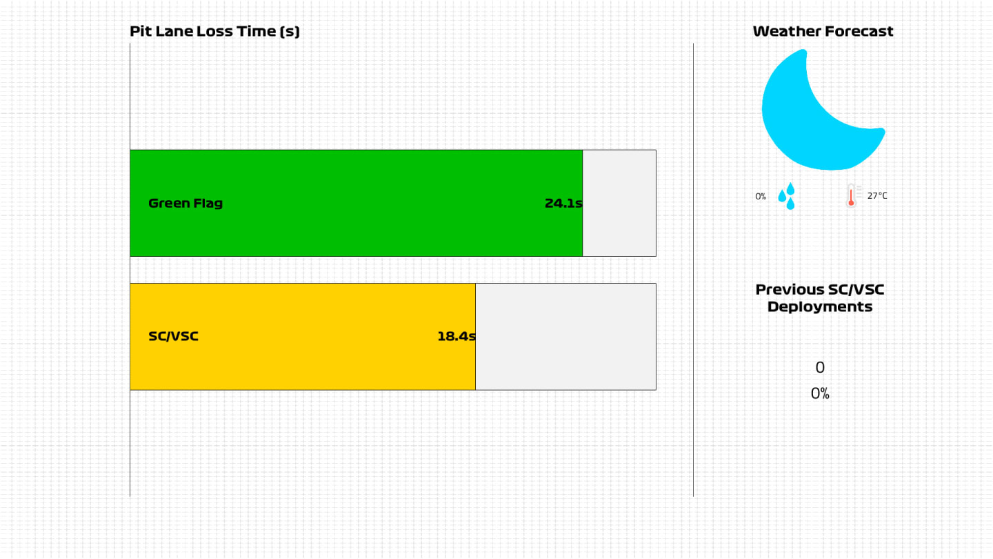 Pit-Lane-Loss-Time.jpg