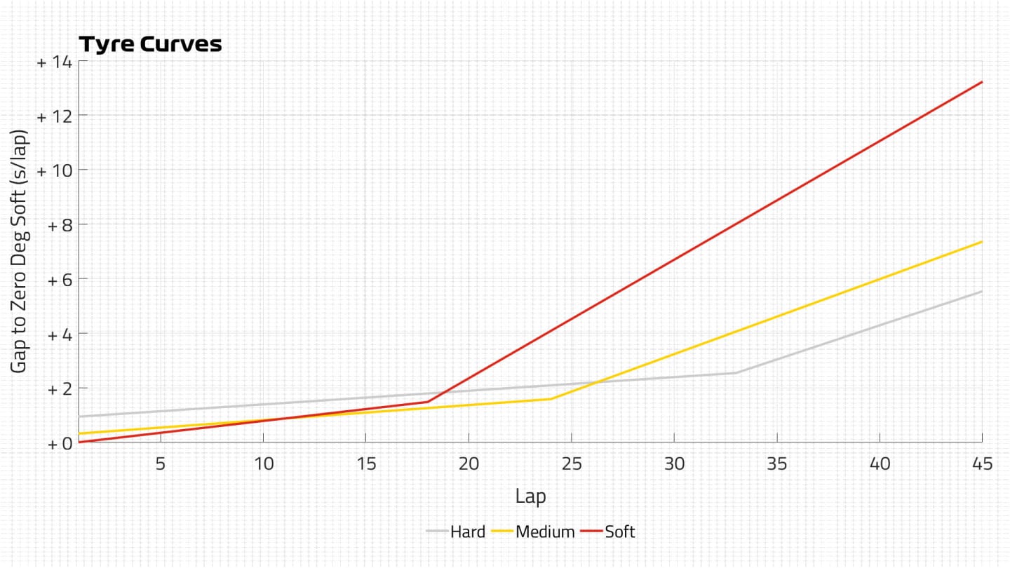 Tyre-Curves.jpg