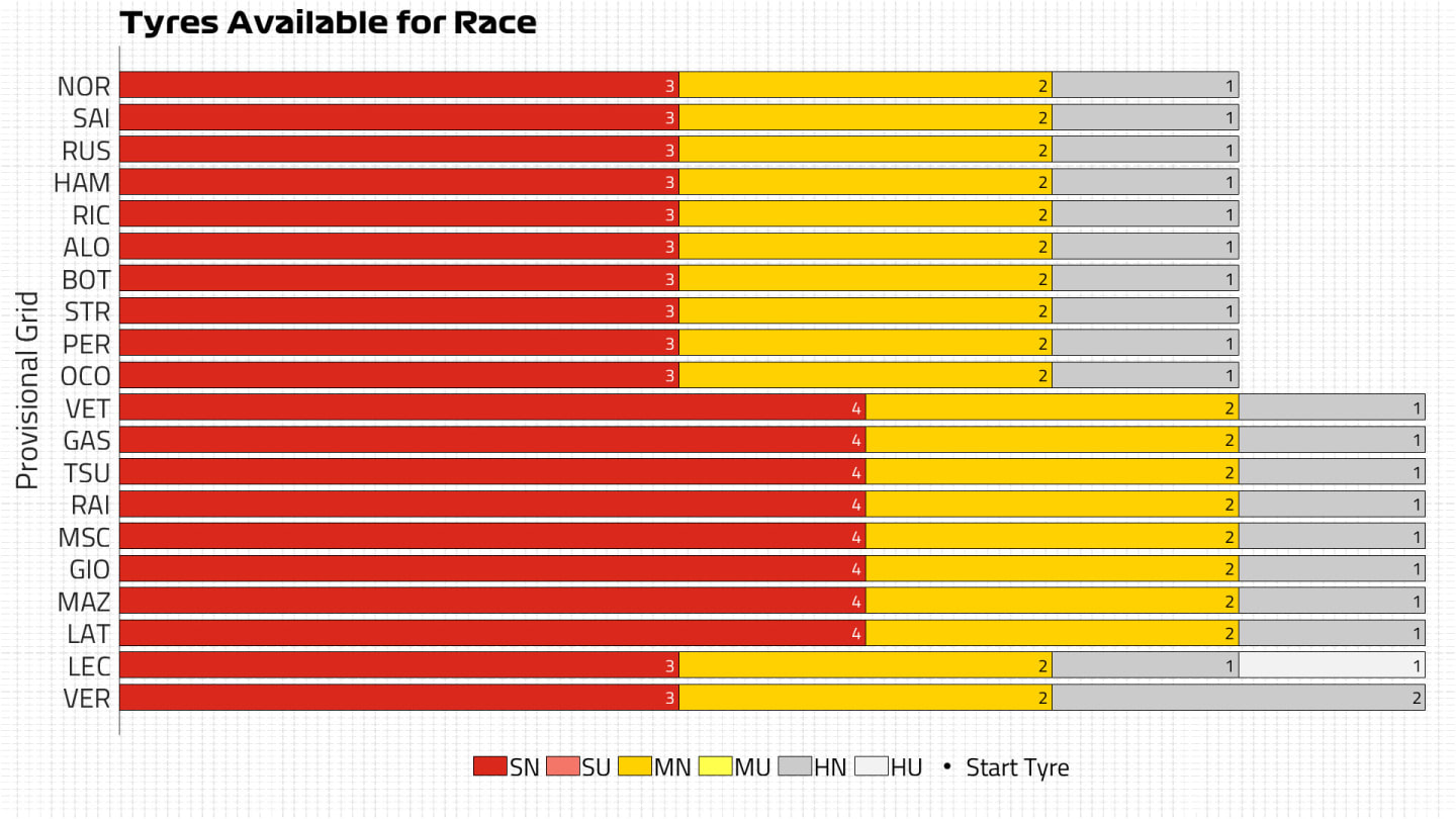 Tyres Available for