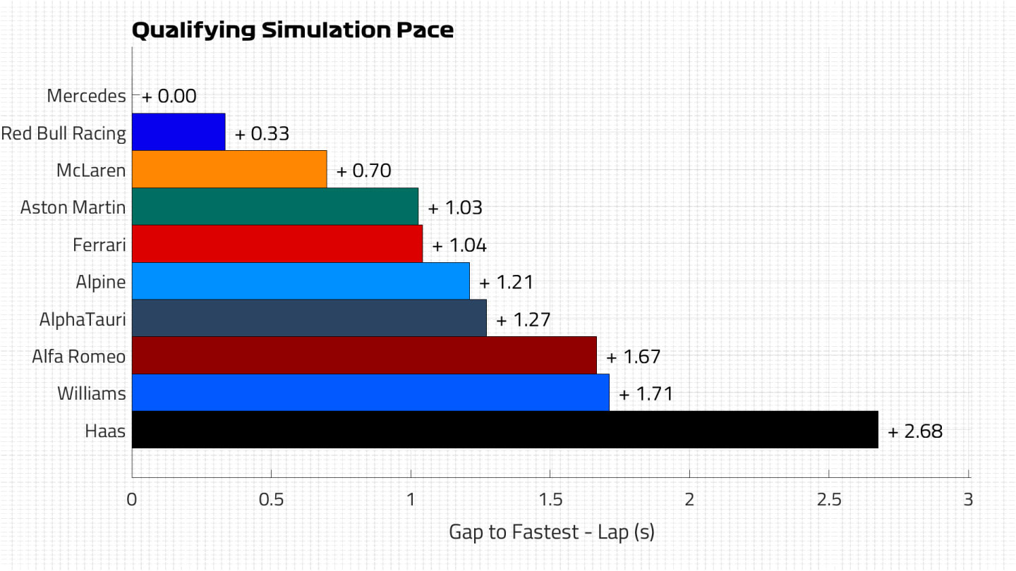 Qualifying Pace