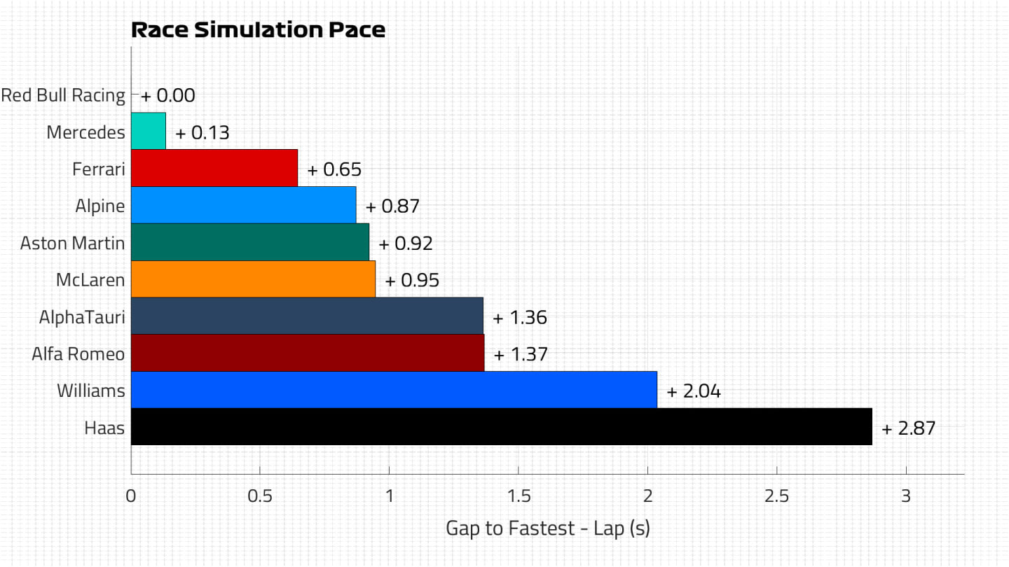 Race Pace