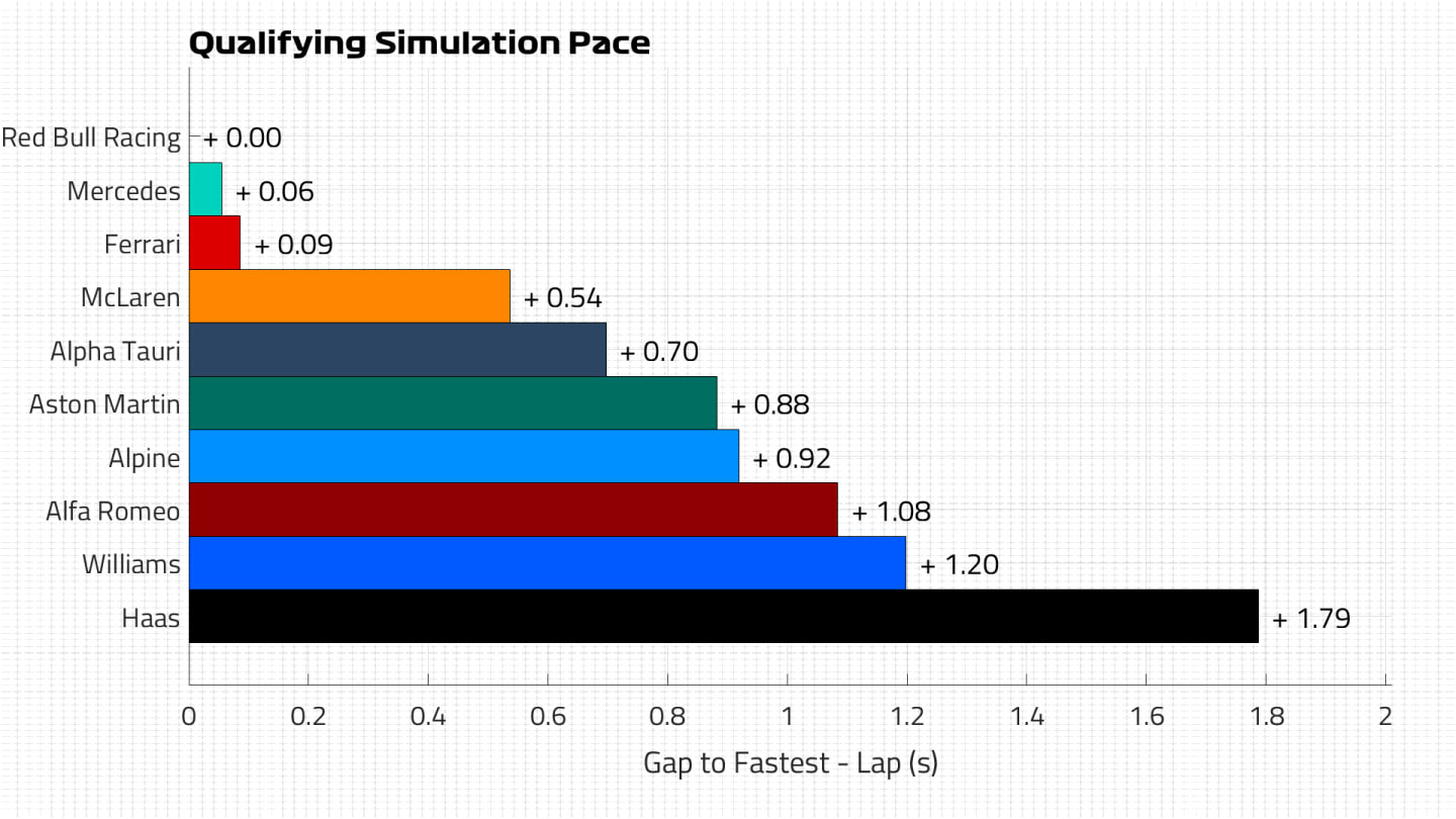 Qualifying Pace