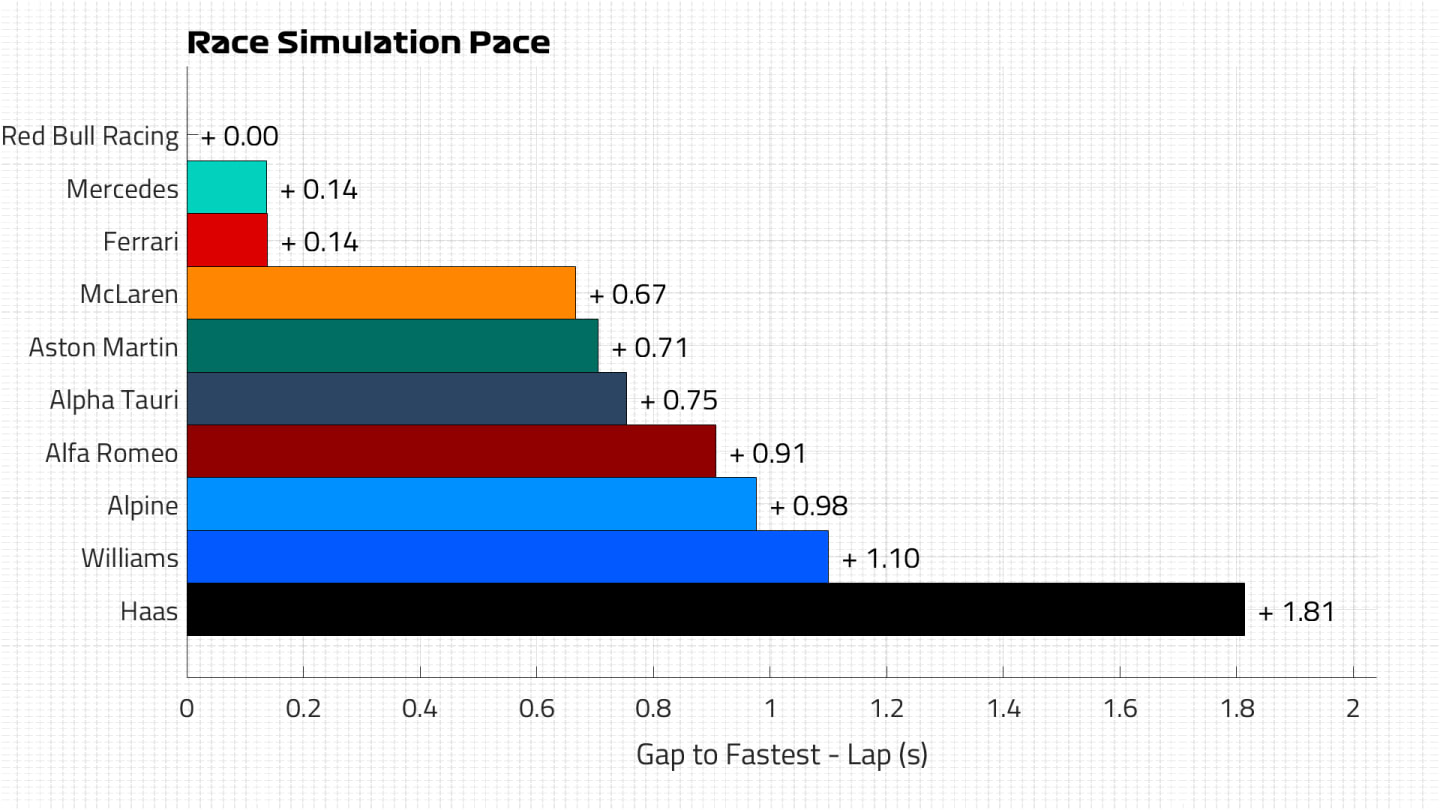 Race Pace