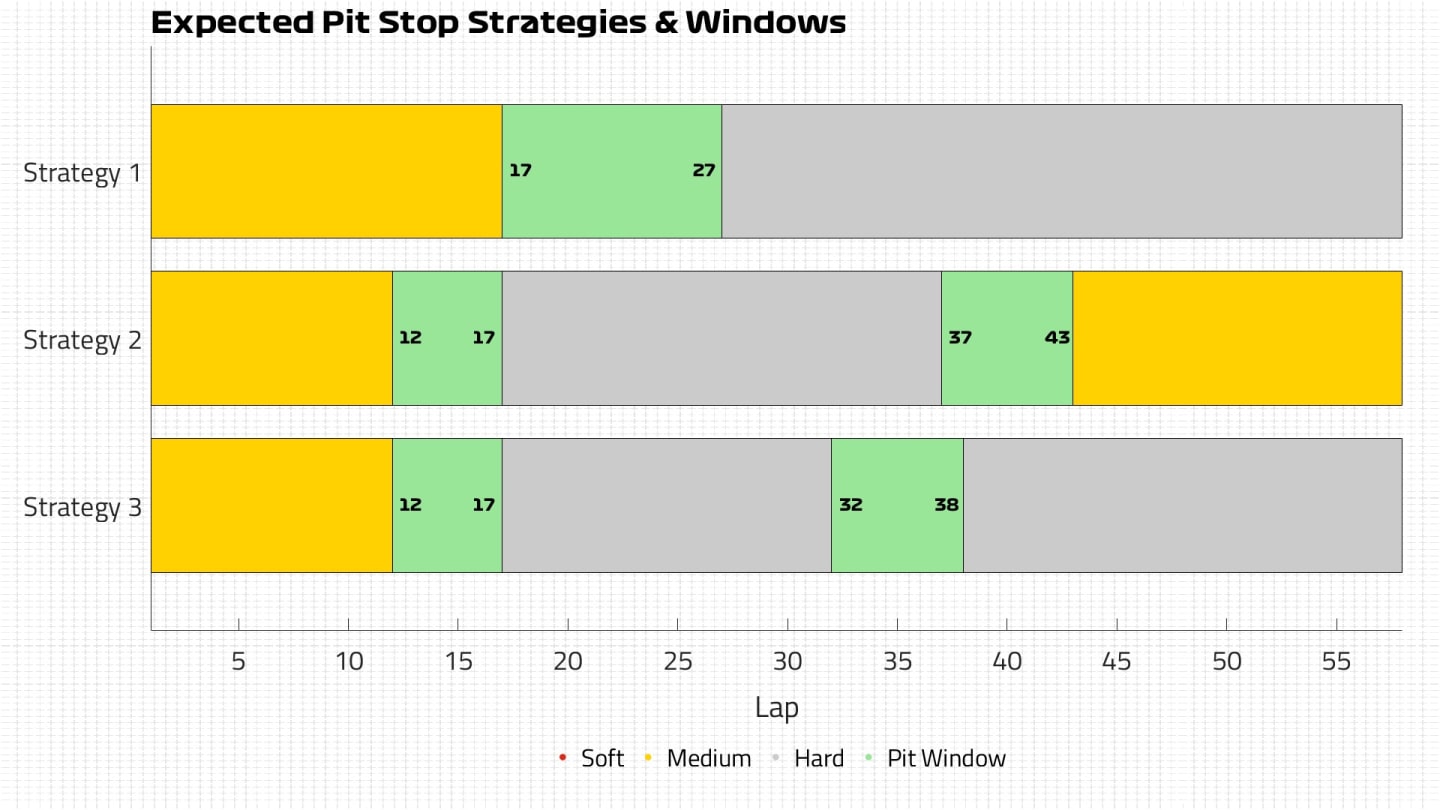 Expected Strategies