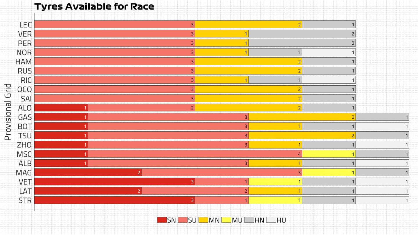 Tyres Available for Race