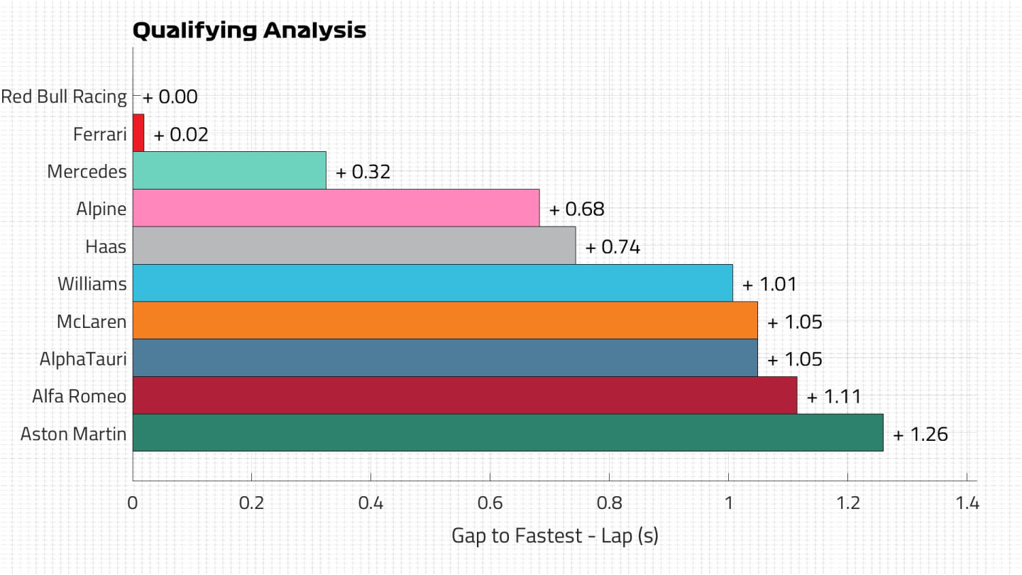 Qualifying Pace Lap