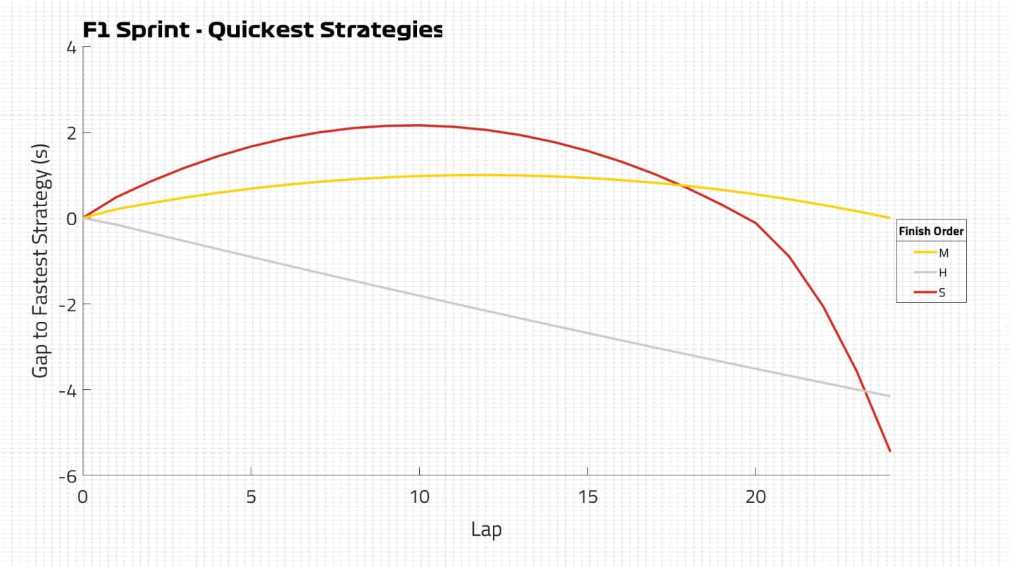 SQ Strategy