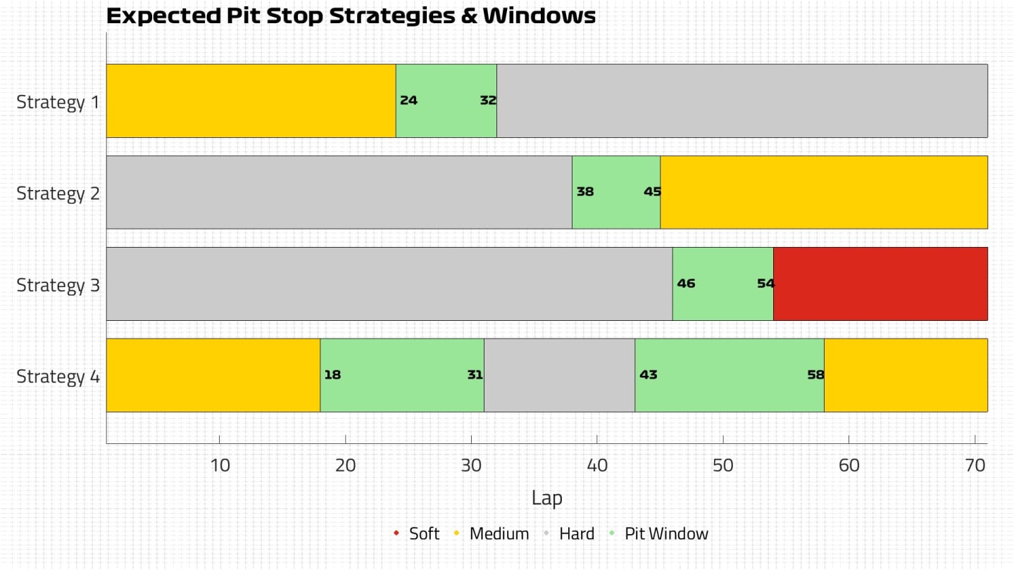 Expected Strategies