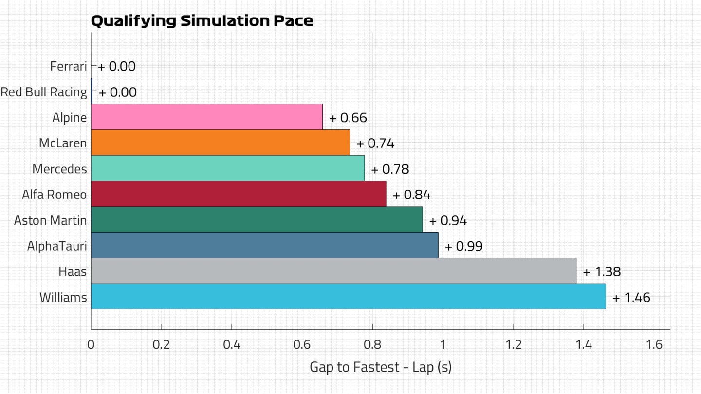 Qualifying Pace Lap