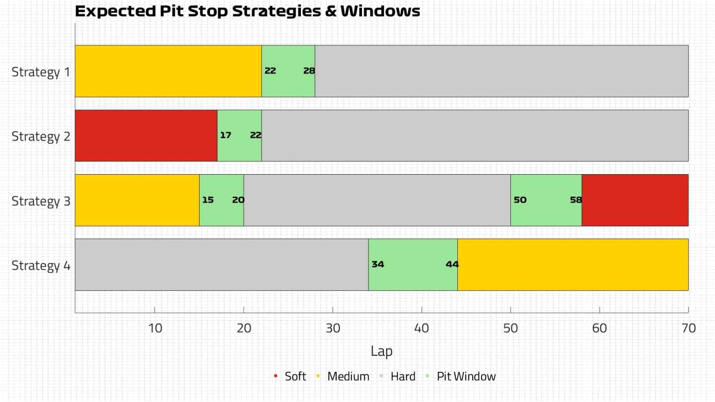 Expected Strategies