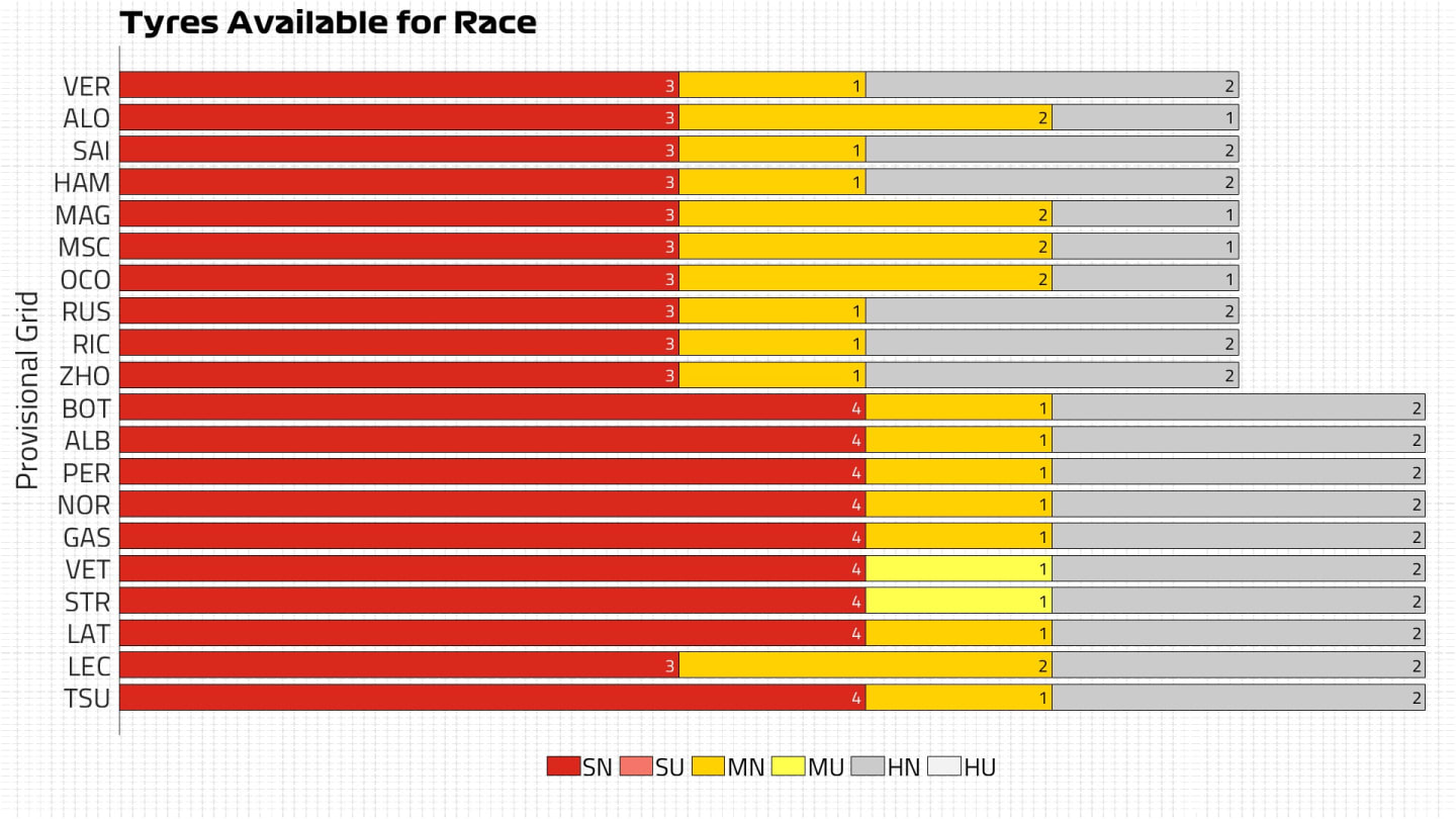 Tyres Available for Race