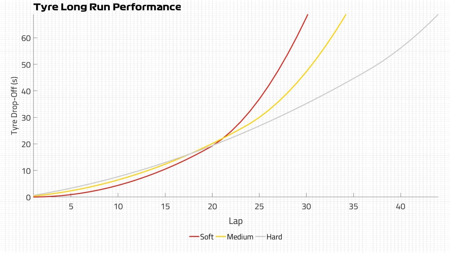 IMOLA Cumulative Tyre