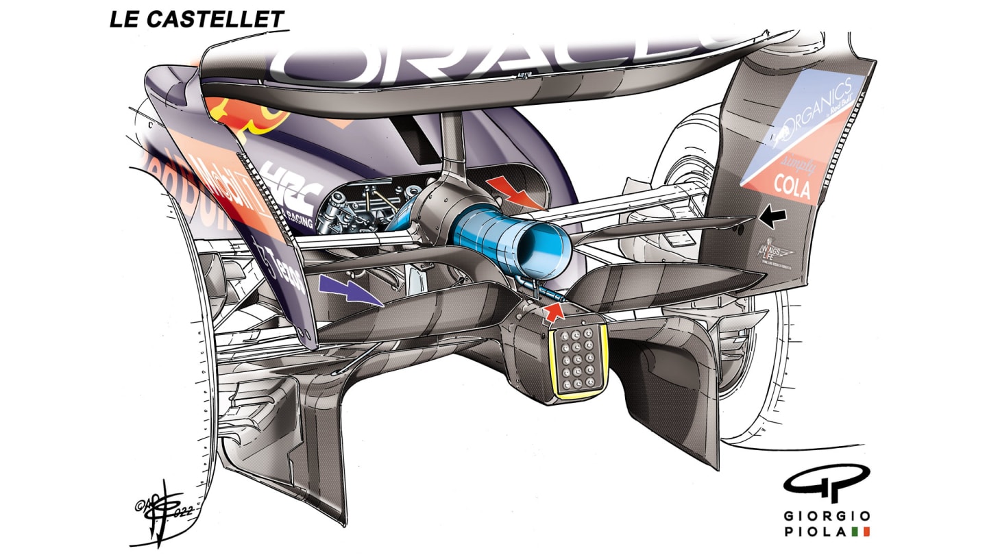 French GP spec with the smaller beam wing and narrower bodywork, with the upper beam wing element now sited below the exhaust (previously it was above). The upper red arrow shows where hot air exits the cooling outlet; the blue arrow shows where more energised cool air is emitted – that air working on the lower of the beam wing elements. The wastegate is trained over the top of the diffuser (lower red arrow)…