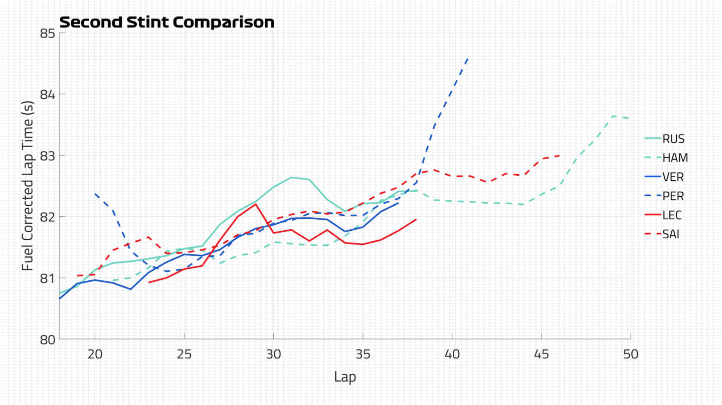 top-6-second-stint.jpg