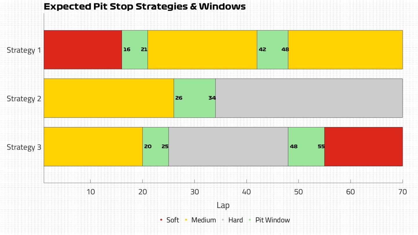 Expected Strategies