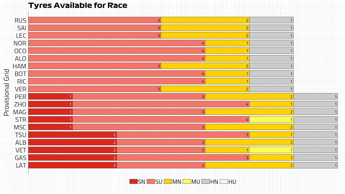 Tyres Available for Race