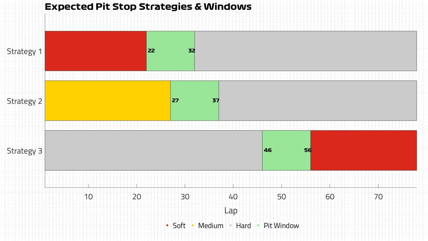 Expected Strategies