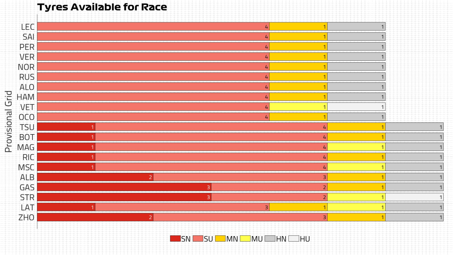 Tyres Available for Race