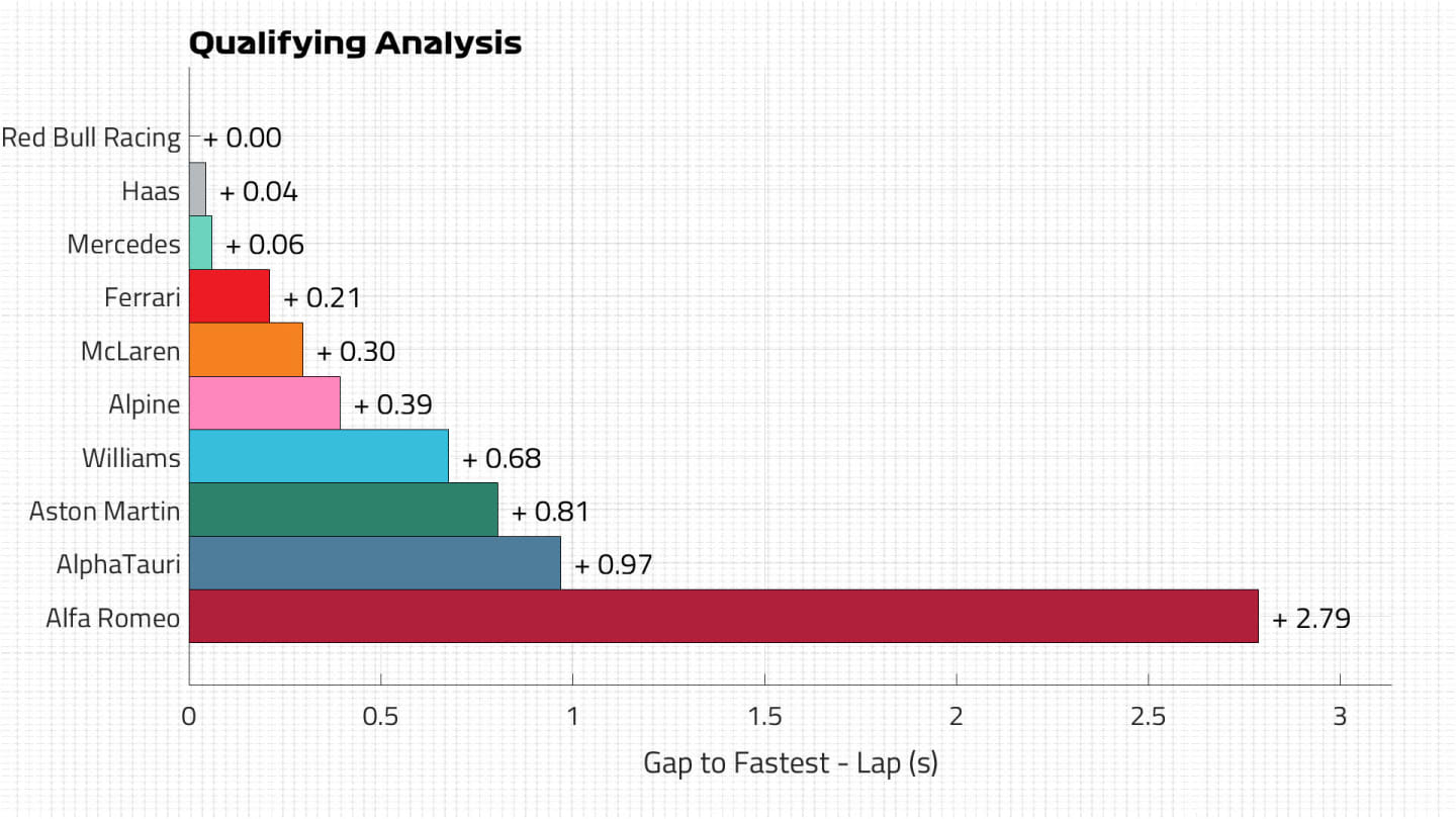 Qualifying Pace