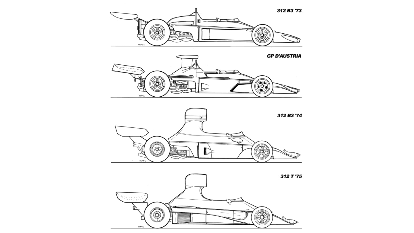 FERRARI-PROFILI-EVOLUZIONE-B3-T.jpg