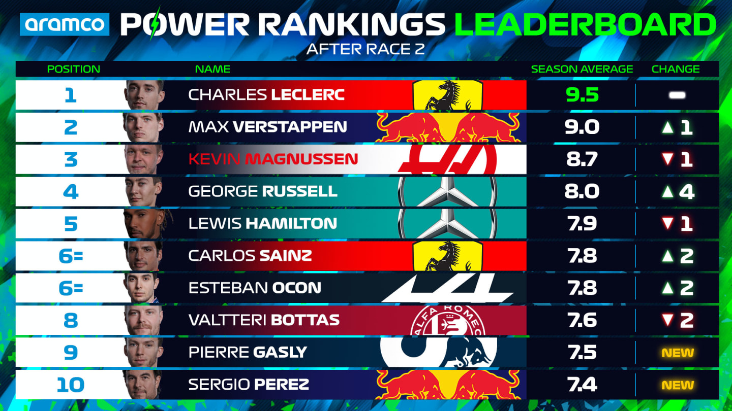 Power-Rankings-Driver-Standings-Top-10-SAUDI.jpg