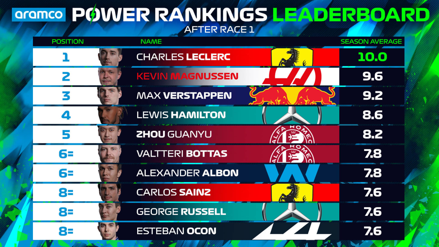 Power-Rankings-Driver-Standings-Top-10-RACE-1 (1)