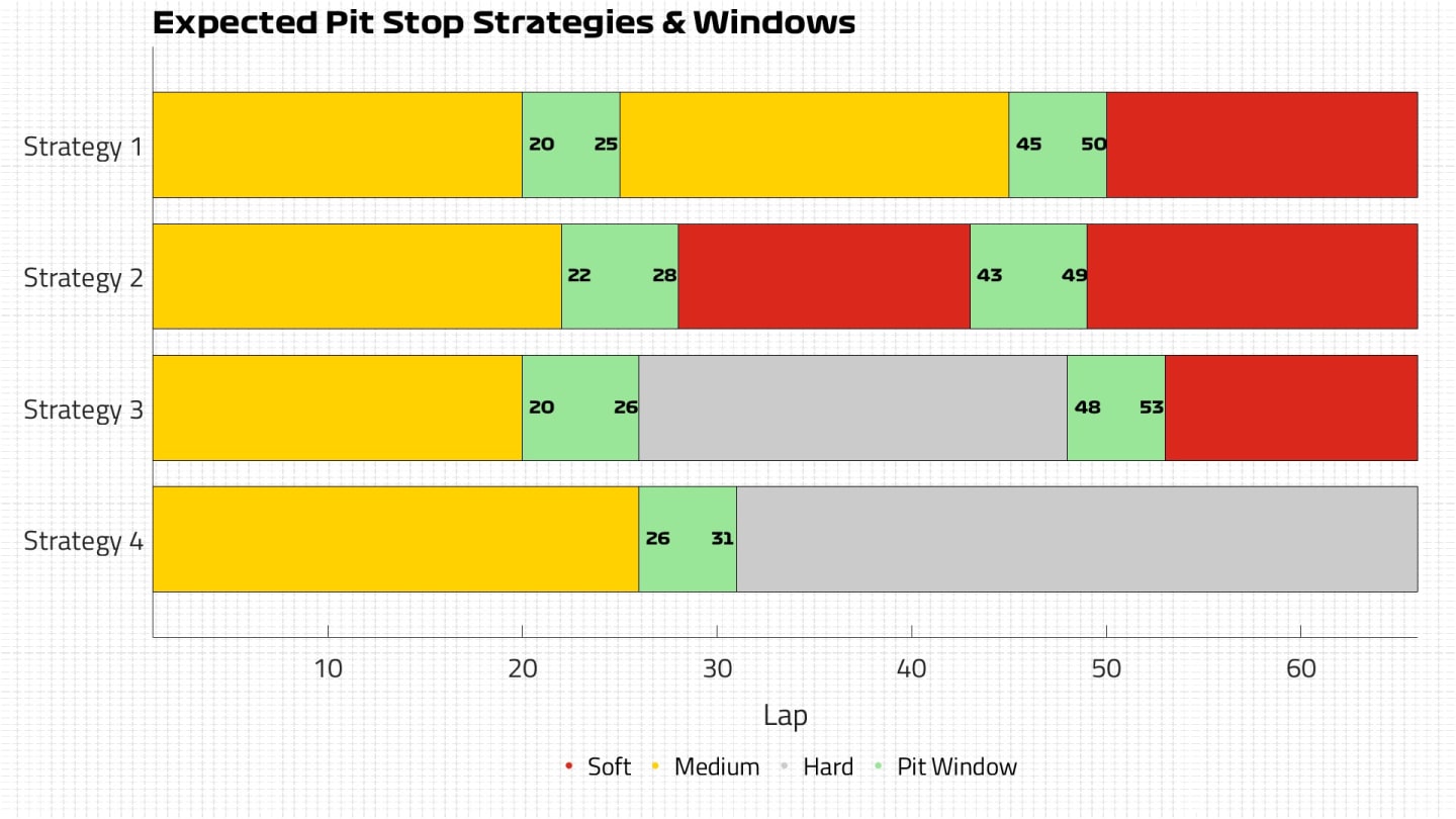 Expected Strategies