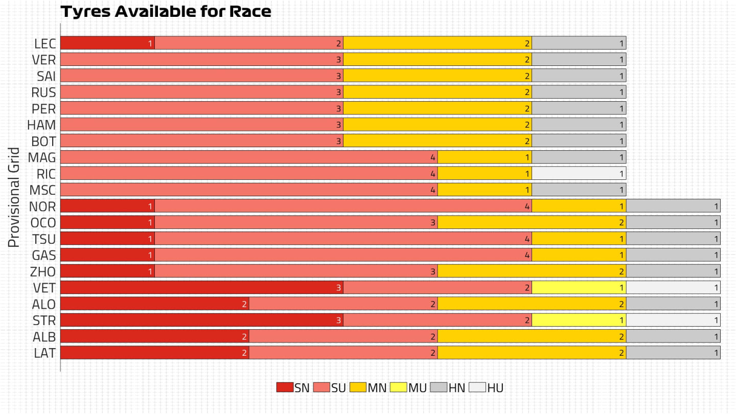 Tyres Available for Race