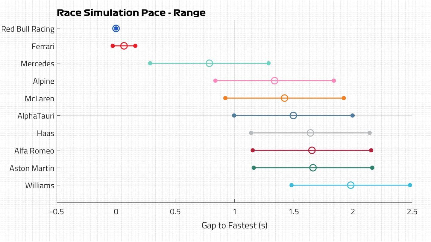 Race Pace Range