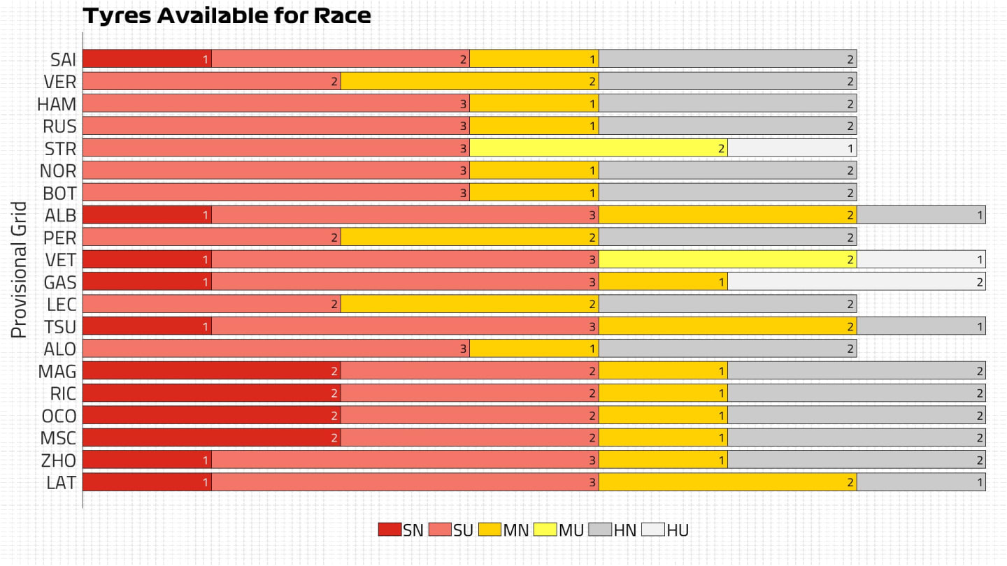 Tyres Available for Race