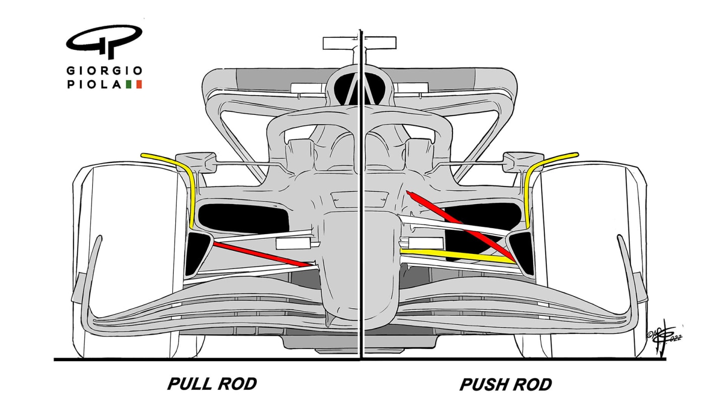 2022 pull rod push