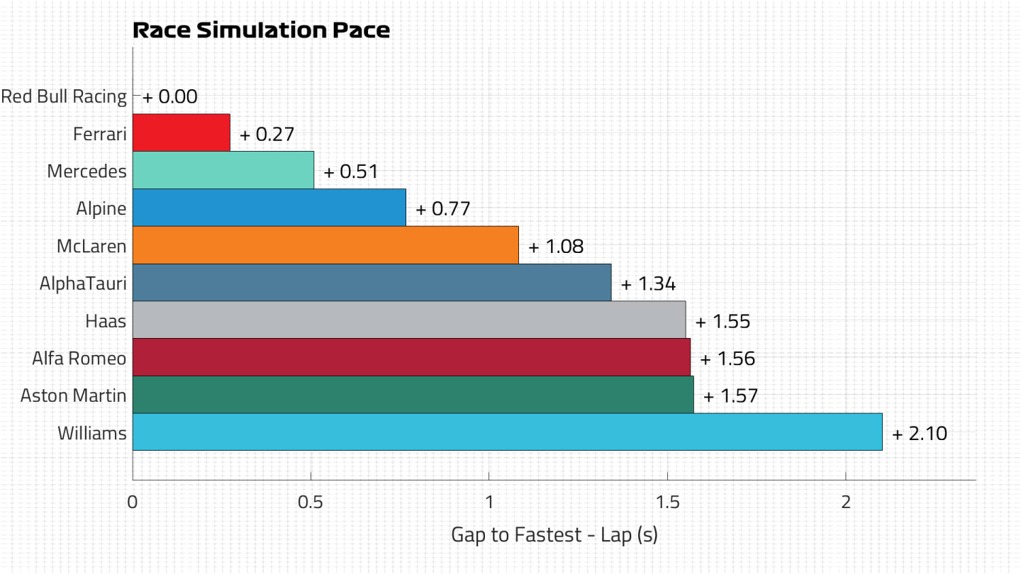 Race Pace