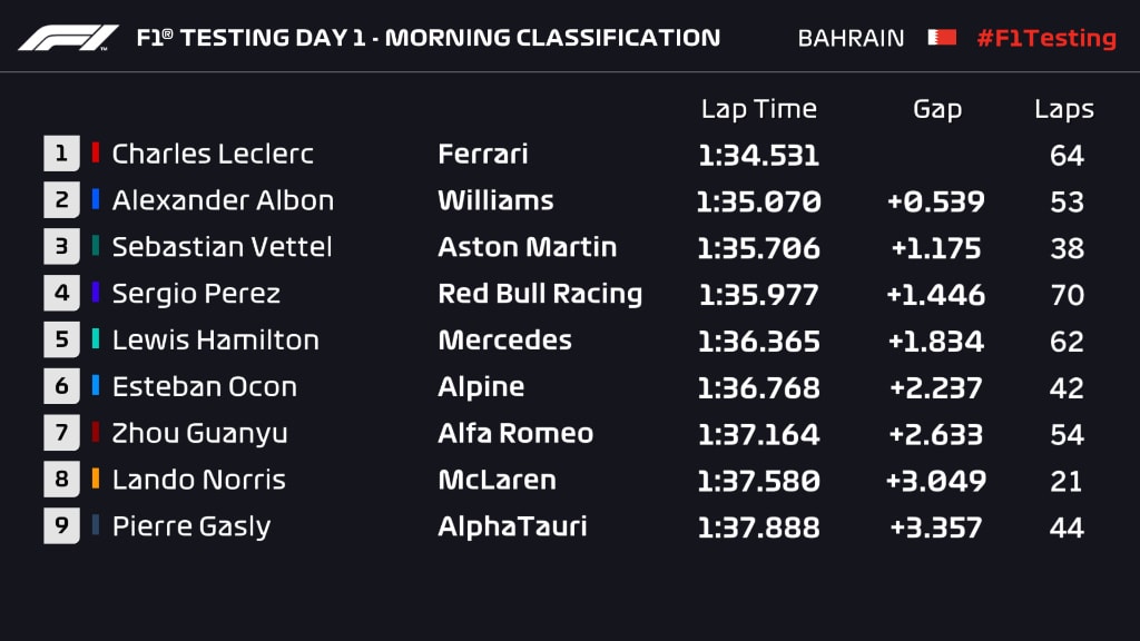 classification - Day 1