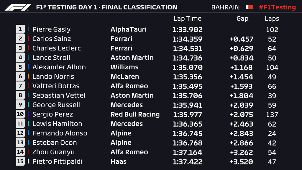 classification - Day 1