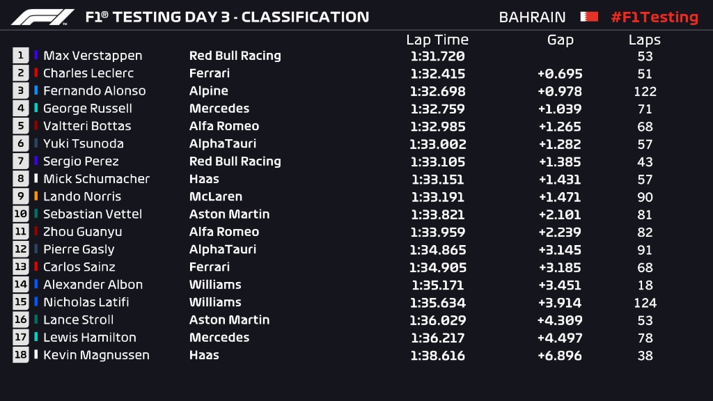 classification - Day 3