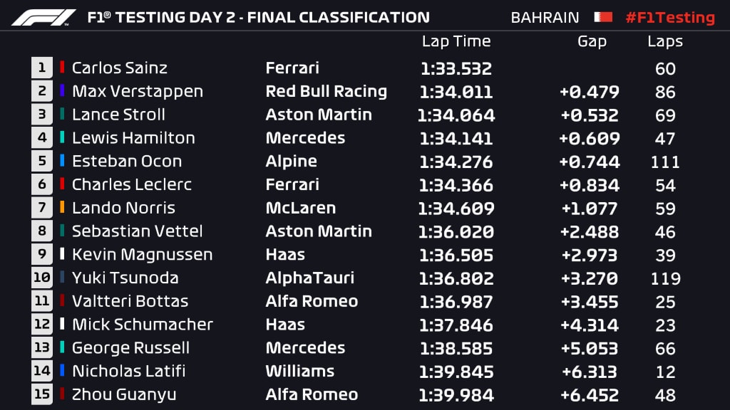 classification - Day 2
