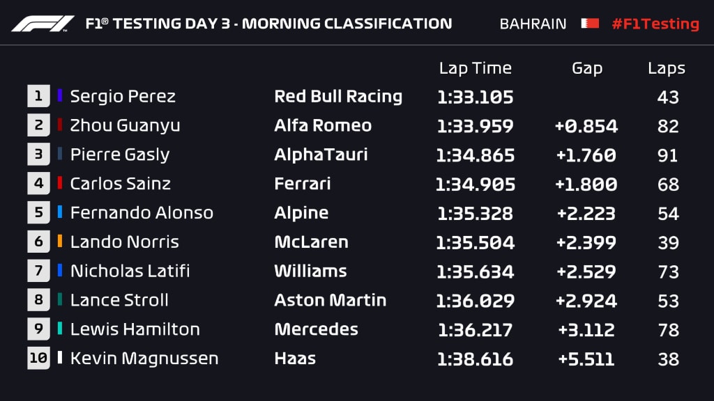 classification - Day 3