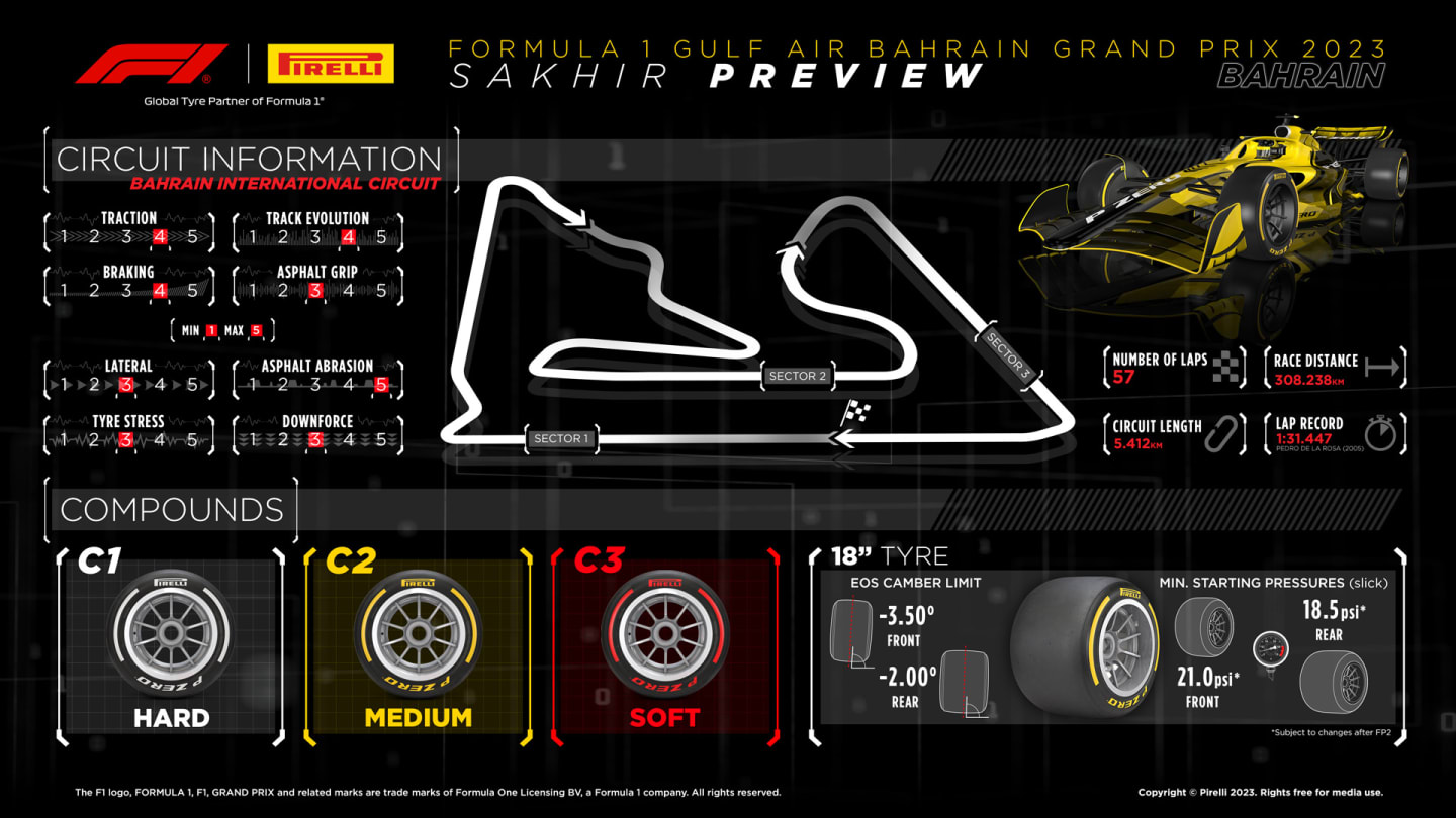 Pirelli's preview for the 2023 Bahrain Grand Prix