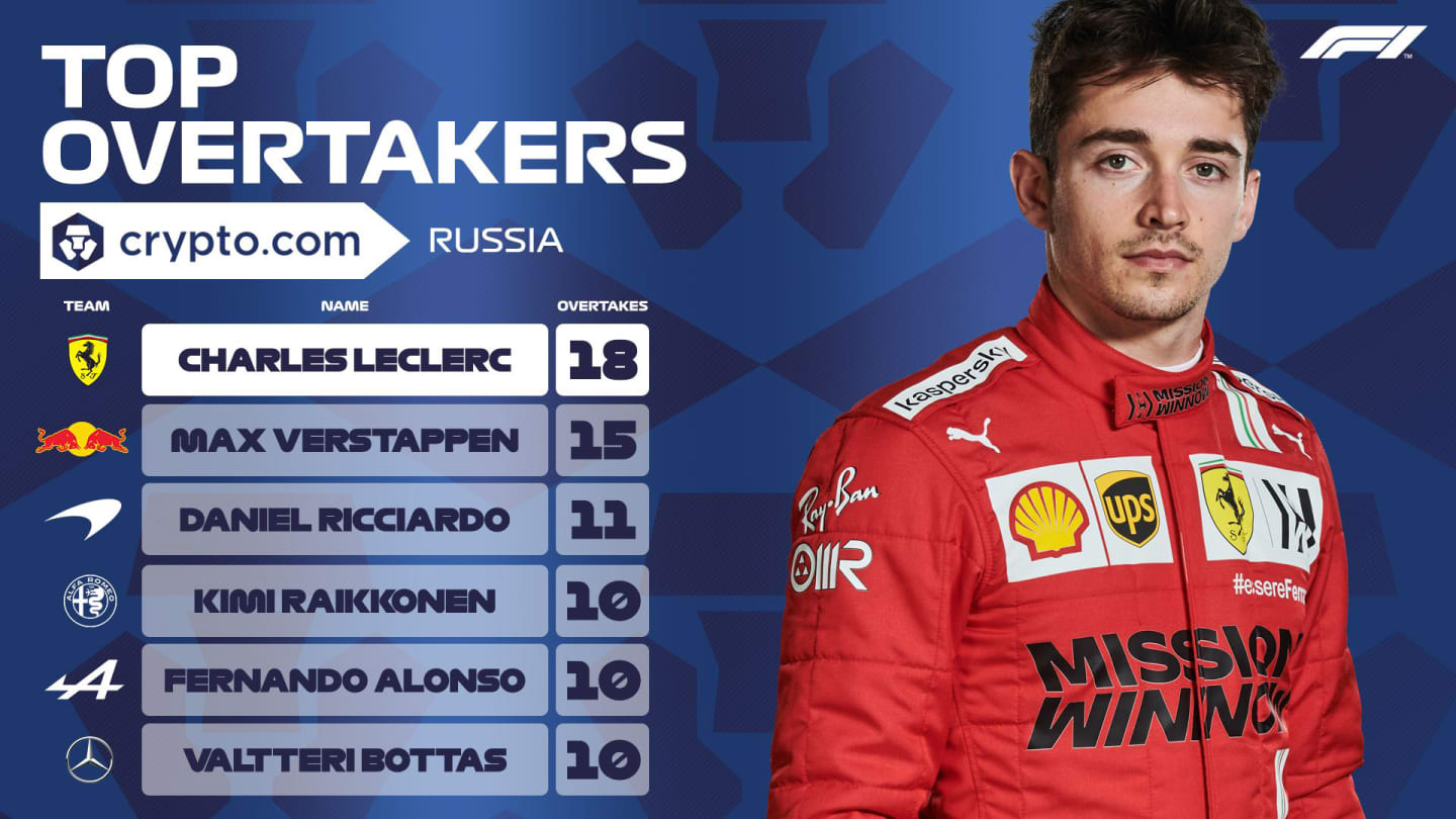 Crypto-Russia-winner