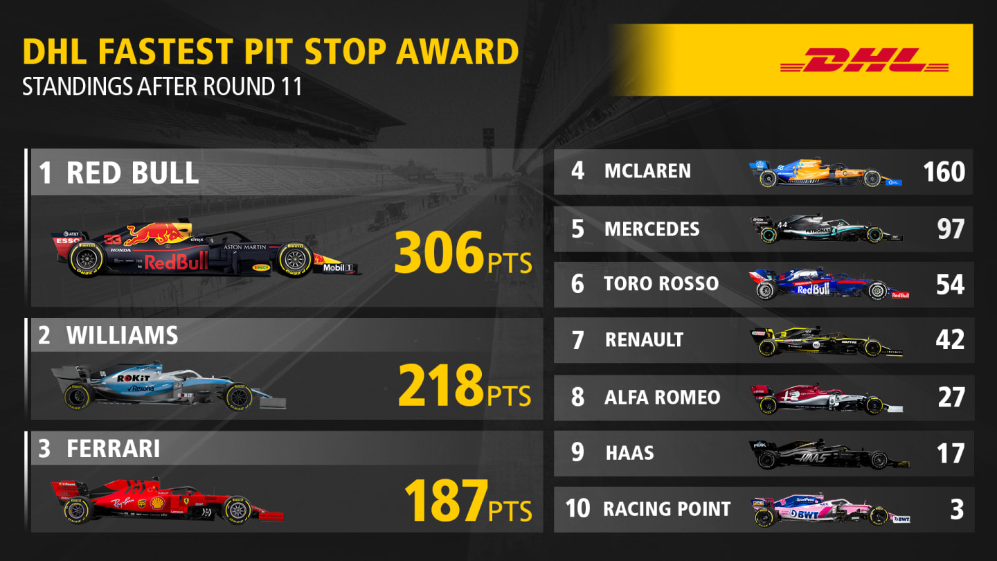 DHL_TOP10_FASTEST_PITSTOP_R11.jpg