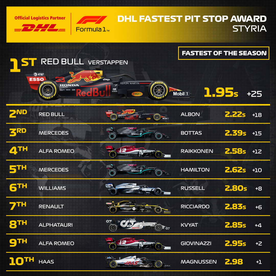 02_STY_DHL_F1_Fastest_Pit_Stop_Award.jpg