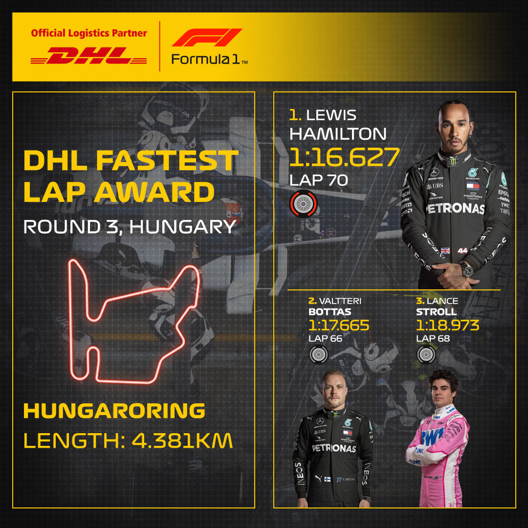 03_HUN_DHL_F1_Fastest_Lap.jpg